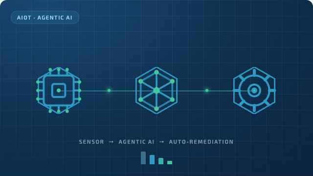 Agentic AIoT Playbook